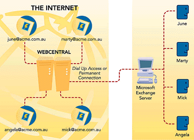 mailserver.GIF (43505 bytes)